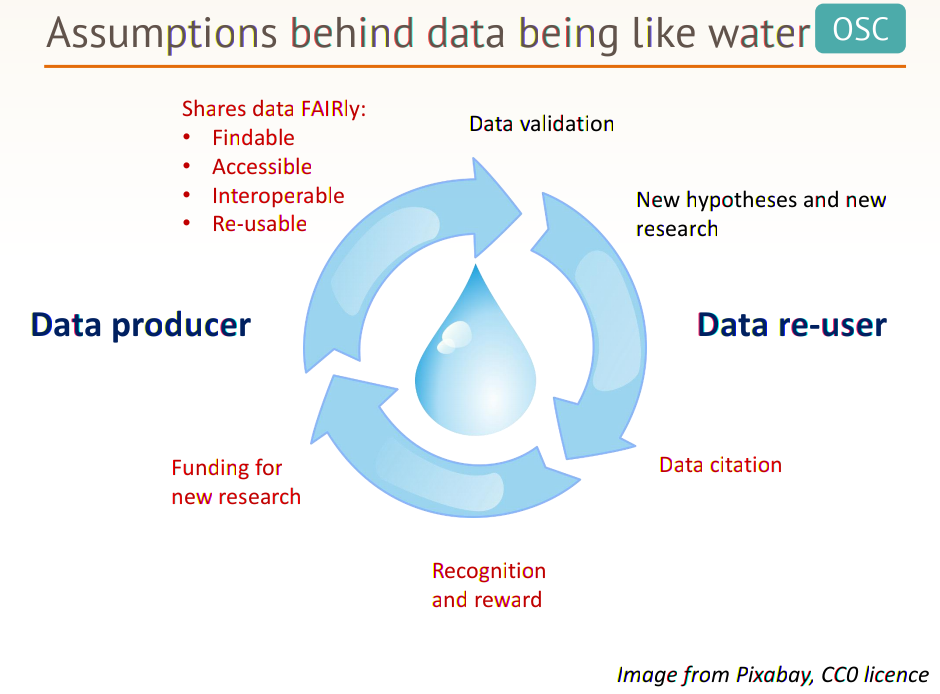 Data Like Water by Chris Chambers
